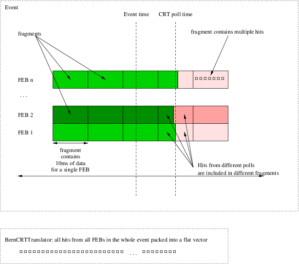 CRT data format diagram